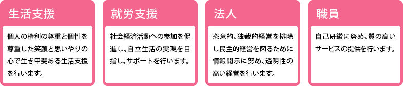 展開指針 展開指針